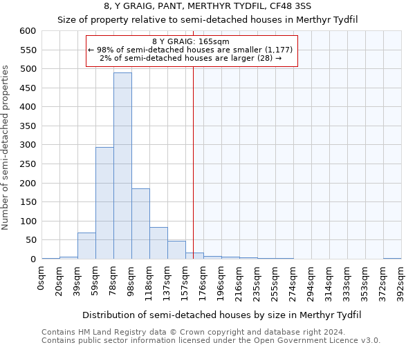 8, Y GRAIG, PANT, MERTHYR TYDFIL, CF48 3SS: Size of property relative to detached houses in Merthyr Tydfil