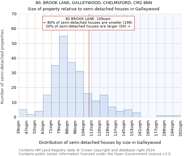 80, BROOK LANE, GALLEYWOOD, CHELMSFORD, CM2 8NN: Size of property relative to detached houses in Galleywood