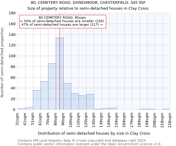 80, CEMETERY ROAD, DANESMOOR, CHESTERFIELD, S45 9SF: Size of property relative to detached houses in Clay Cross