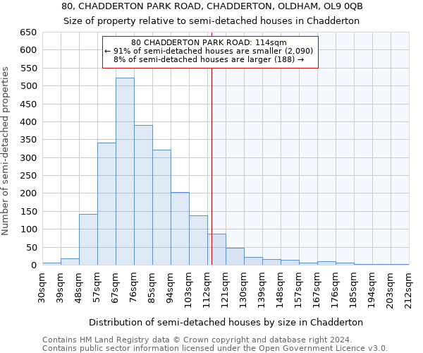 80, CHADDERTON PARK ROAD, CHADDERTON, OLDHAM, OL9 0QB: Size of property relative to detached houses in Chadderton