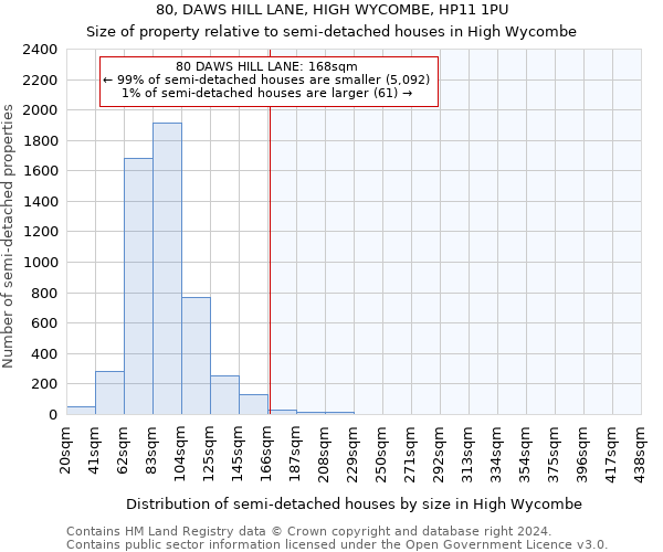 80, DAWS HILL LANE, HIGH WYCOMBE, HP11 1PU: Size of property relative to detached houses in High Wycombe