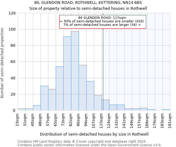 80, GLENDON ROAD, ROTHWELL, KETTERING, NN14 6BS: Size of property relative to detached houses in Rothwell