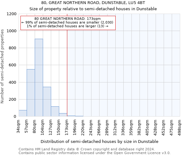 80, GREAT NORTHERN ROAD, DUNSTABLE, LU5 4BT: Size of property relative to detached houses in Dunstable