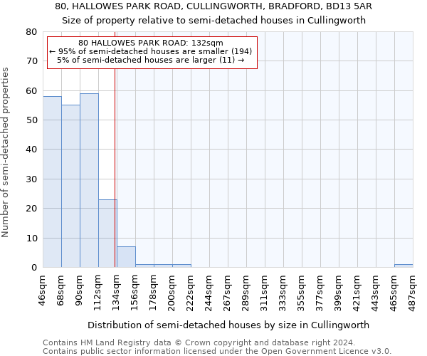 80, HALLOWES PARK ROAD, CULLINGWORTH, BRADFORD, BD13 5AR: Size of property relative to detached houses in Cullingworth