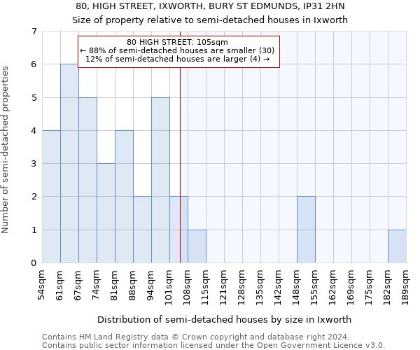 80, HIGH STREET, IXWORTH, BURY ST EDMUNDS, IP31 2HN: Size of property relative to detached houses in Ixworth