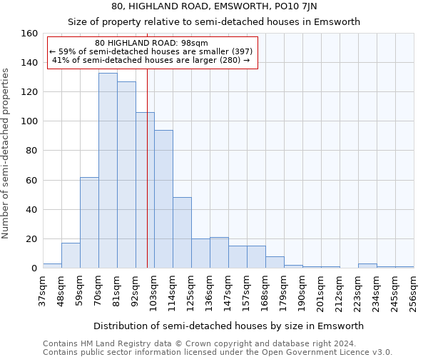 80, HIGHLAND ROAD, EMSWORTH, PO10 7JN: Size of property relative to detached houses in Emsworth