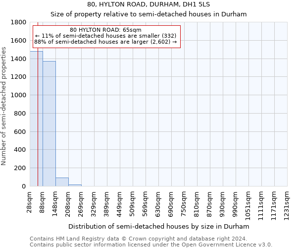 80, HYLTON ROAD, DURHAM, DH1 5LS: Size of property relative to detached houses in Durham