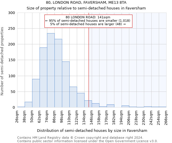 80, LONDON ROAD, FAVERSHAM, ME13 8TA: Size of property relative to detached houses in Faversham