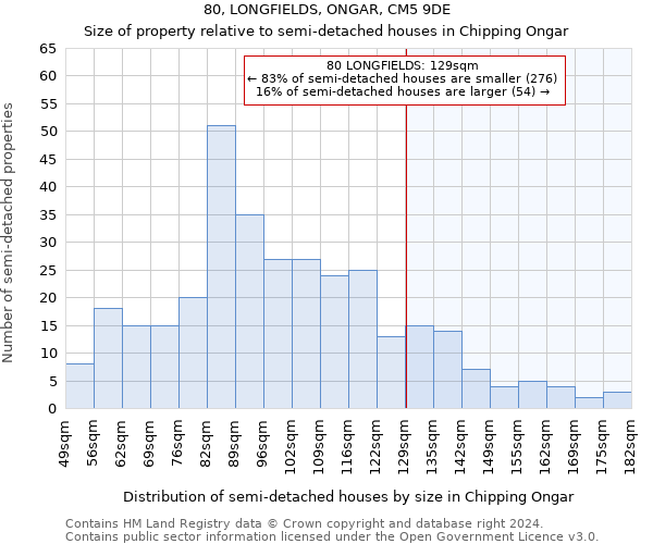 80, LONGFIELDS, ONGAR, CM5 9DE: Size of property relative to detached houses in Chipping Ongar
