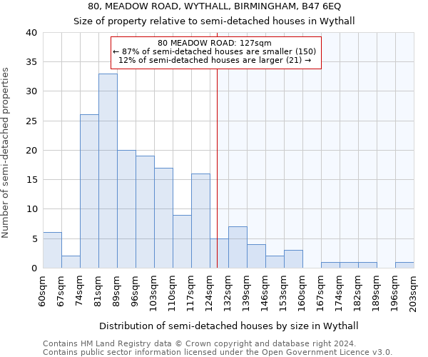 80, MEADOW ROAD, WYTHALL, BIRMINGHAM, B47 6EQ: Size of property relative to detached houses in Wythall