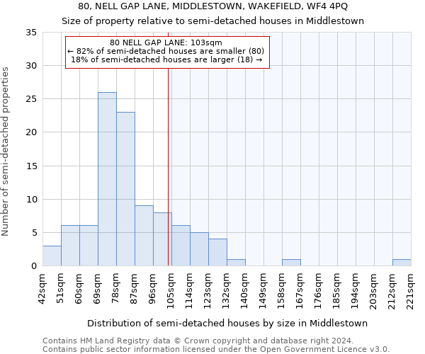 80, NELL GAP LANE, MIDDLESTOWN, WAKEFIELD, WF4 4PQ: Size of property relative to detached houses in Middlestown