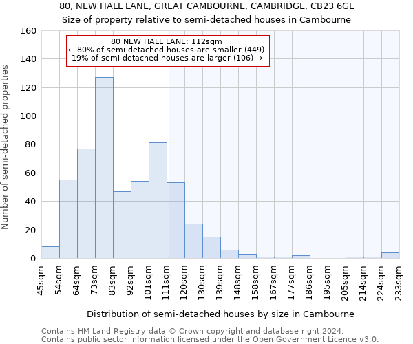 80, NEW HALL LANE, GREAT CAMBOURNE, CAMBRIDGE, CB23 6GE: Size of property relative to detached houses in Cambourne