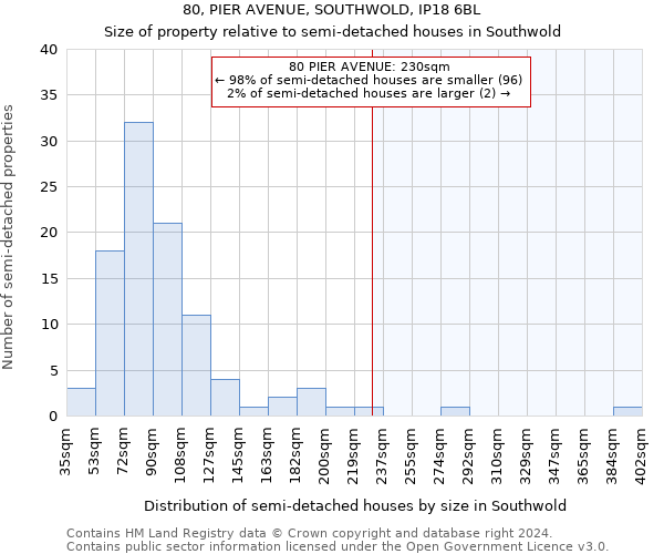 80, PIER AVENUE, SOUTHWOLD, IP18 6BL: Size of property relative to detached houses in Southwold