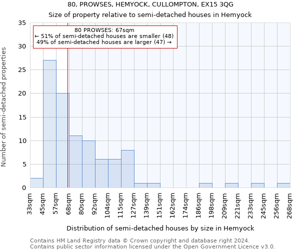 80, PROWSES, HEMYOCK, CULLOMPTON, EX15 3QG: Size of property relative to detached houses in Hemyock