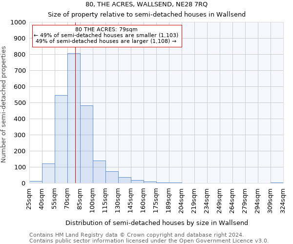 80, THE ACRES, WALLSEND, NE28 7RQ: Size of property relative to detached houses in Wallsend