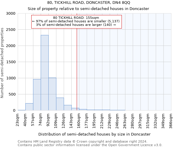 80, TICKHILL ROAD, DONCASTER, DN4 8QQ: Size of property relative to detached houses in Doncaster