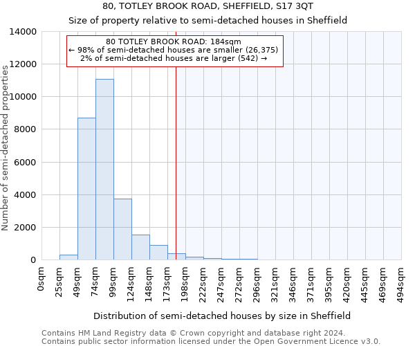80, TOTLEY BROOK ROAD, SHEFFIELD, S17 3QT: Size of property relative to detached houses in Sheffield