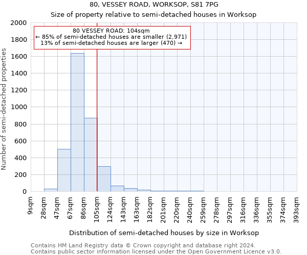 80, VESSEY ROAD, WORKSOP, S81 7PG: Size of property relative to detached houses in Worksop