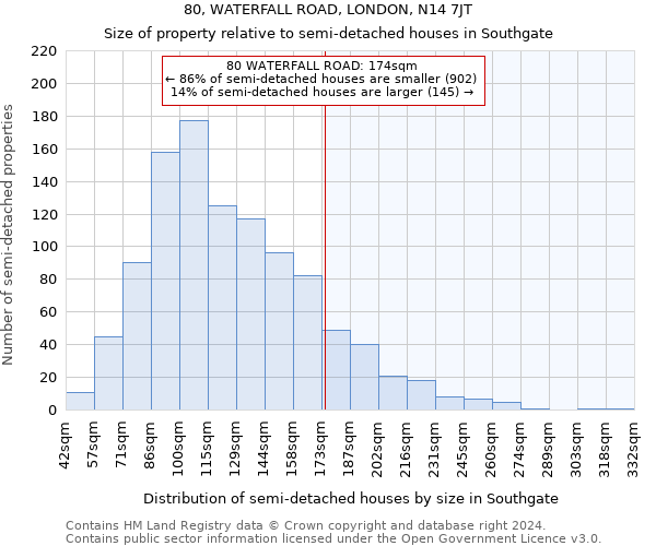 80, WATERFALL ROAD, LONDON, N14 7JT: Size of property relative to detached houses in Southgate