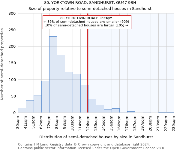 80, YORKTOWN ROAD, SANDHURST, GU47 9BH: Size of property relative to detached houses in Sandhurst