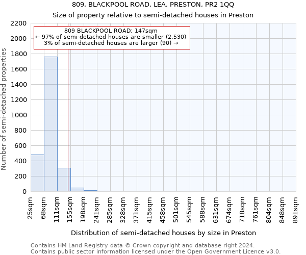 809, BLACKPOOL ROAD, LEA, PRESTON, PR2 1QQ: Size of property relative to detached houses in Preston