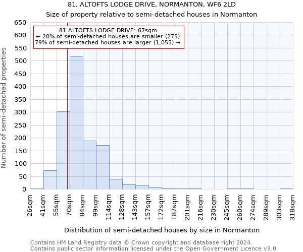 81, ALTOFTS LODGE DRIVE, NORMANTON, WF6 2LD: Size of property relative to detached houses in Normanton