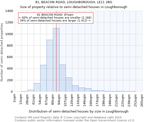 81, BEACON ROAD, LOUGHBOROUGH, LE11 2BG: Size of property relative to detached houses in Loughborough