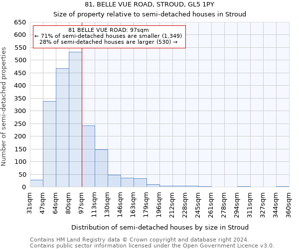 81, BELLE VUE ROAD, STROUD, GL5 1PY: Size of property relative to detached houses in Stroud