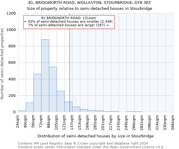 81, BRIDGNORTH ROAD, WOLLASTON, STOURBRIDGE, DY8 3PZ: Size of property relative to detached houses in Stourbridge