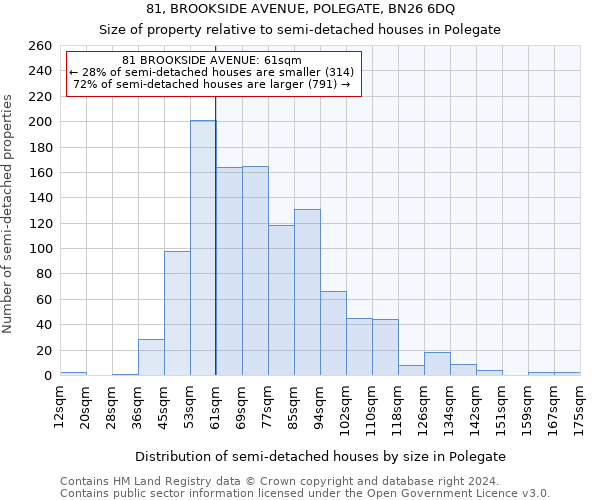 81, BROOKSIDE AVENUE, POLEGATE, BN26 6DQ: Size of property relative to detached houses in Polegate