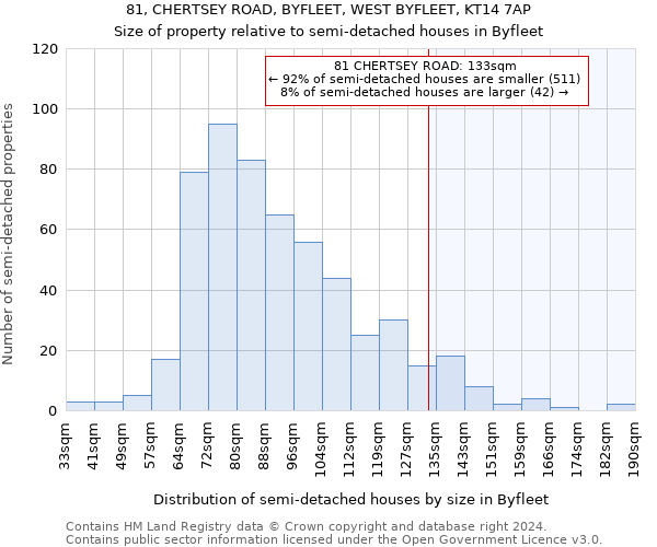 81, CHERTSEY ROAD, BYFLEET, WEST BYFLEET, KT14 7AP: Size of property relative to detached houses in Byfleet