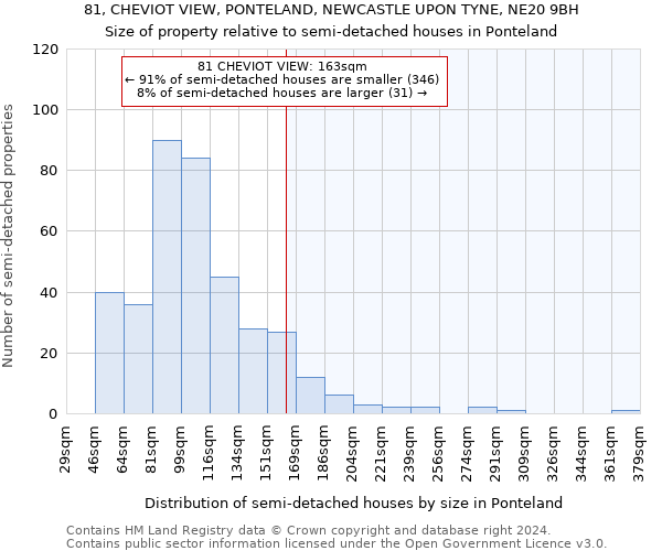 81, CHEVIOT VIEW, PONTELAND, NEWCASTLE UPON TYNE, NE20 9BH: Size of property relative to detached houses in Ponteland