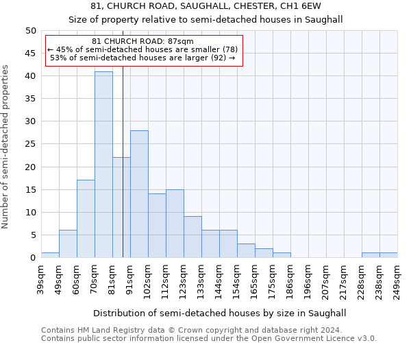 81, CHURCH ROAD, SAUGHALL, CHESTER, CH1 6EW: Size of property relative to detached houses in Saughall