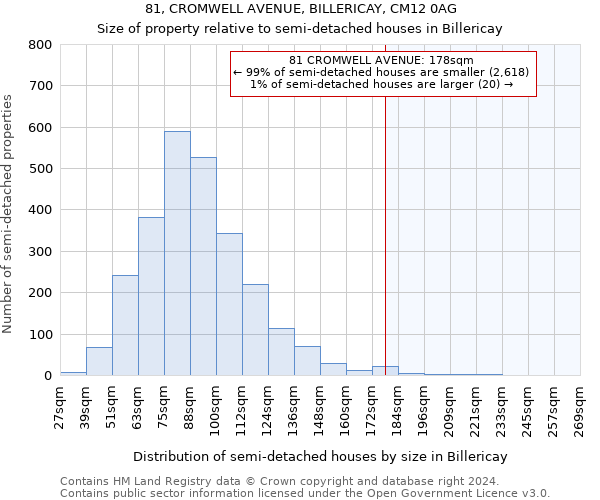 81, CROMWELL AVENUE, BILLERICAY, CM12 0AG: Size of property relative to detached houses in Billericay