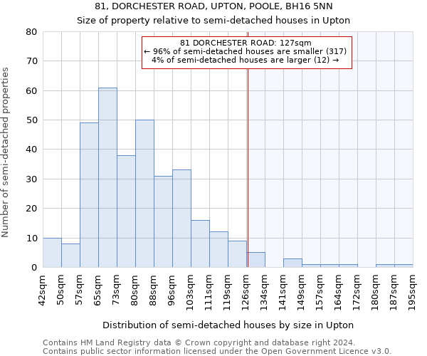 81, DORCHESTER ROAD, UPTON, POOLE, BH16 5NN: Size of property relative to detached houses in Upton