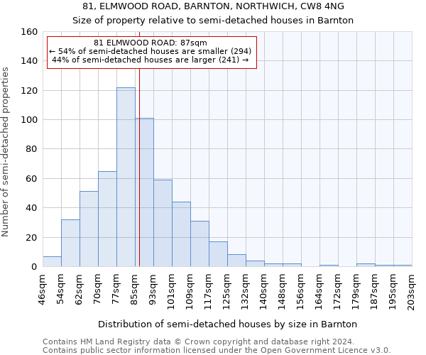 81, ELMWOOD ROAD, BARNTON, NORTHWICH, CW8 4NG: Size of property relative to detached houses in Barnton