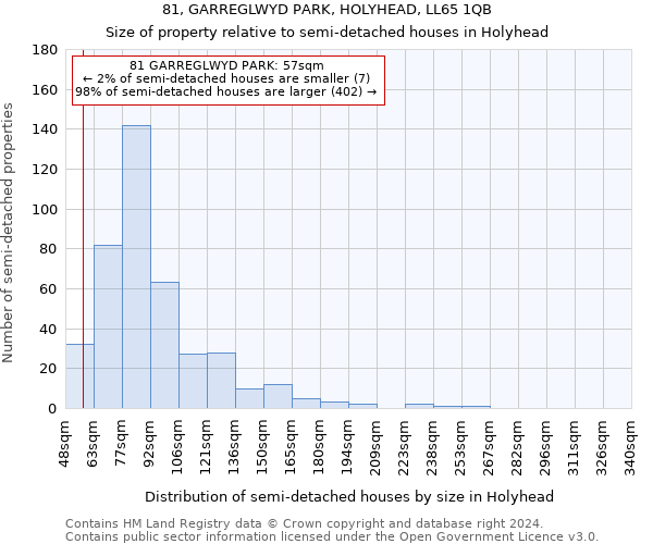 81, GARREGLWYD PARK, HOLYHEAD, LL65 1QB: Size of property relative to detached houses in Holyhead