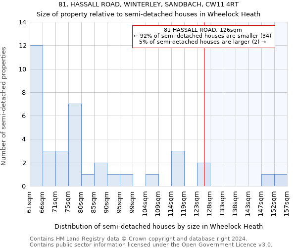 81, HASSALL ROAD, WINTERLEY, SANDBACH, CW11 4RT: Size of property relative to detached houses in Wheelock Heath