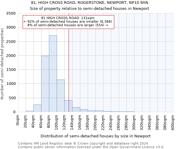 81, HIGH CROSS ROAD, ROGERSTONE, NEWPORT, NP10 9AN: Size of property relative to detached houses in Newport