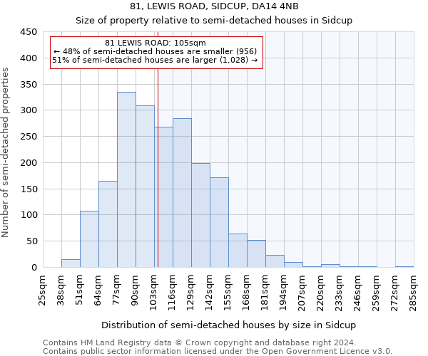 81, LEWIS ROAD, SIDCUP, DA14 4NB: Size of property relative to detached houses in Sidcup