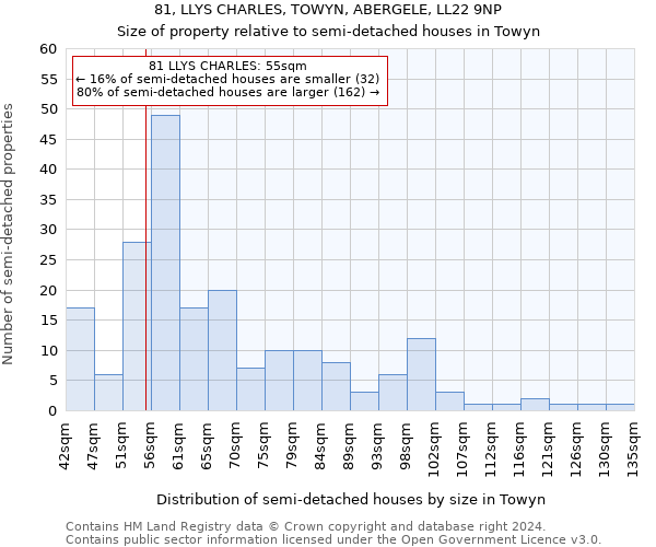 81, LLYS CHARLES, TOWYN, ABERGELE, LL22 9NP: Size of property relative to detached houses in Towyn