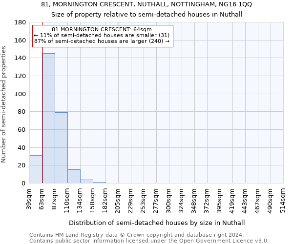 81, MORNINGTON CRESCENT, NUTHALL, NOTTINGHAM, NG16 1QQ: Size of property relative to detached houses in Nuthall