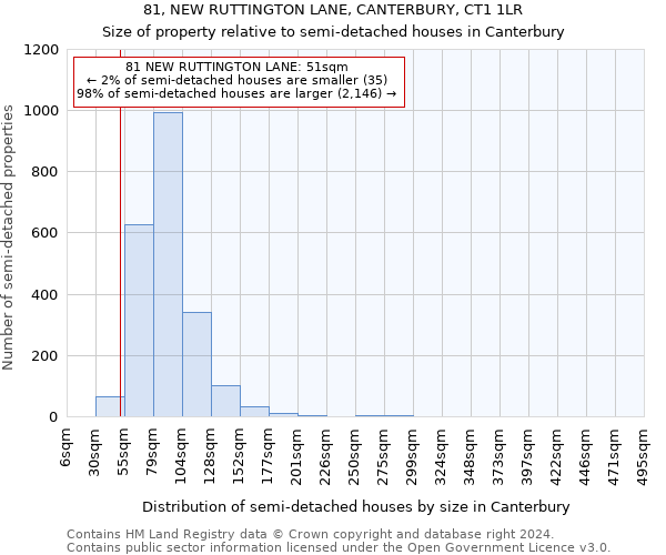 81, NEW RUTTINGTON LANE, CANTERBURY, CT1 1LR: Size of property relative to detached houses in Canterbury