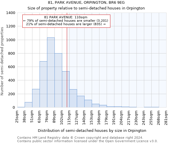 81, PARK AVENUE, ORPINGTON, BR6 9EG: Size of property relative to detached houses in Orpington