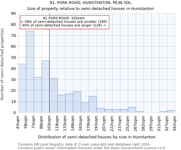 81, PARK ROAD, HUNSTANTON, PE36 5DL: Size of property relative to detached houses in Hunstanton