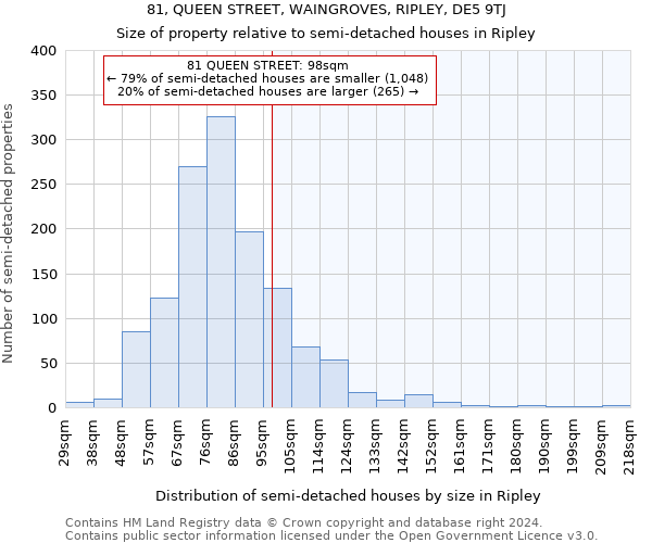 81, QUEEN STREET, WAINGROVES, RIPLEY, DE5 9TJ: Size of property relative to detached houses in Ripley