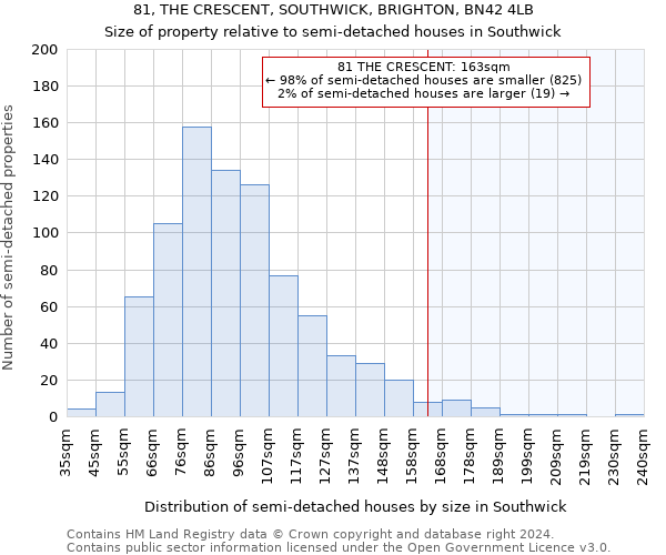 81, THE CRESCENT, SOUTHWICK, BRIGHTON, BN42 4LB: Size of property relative to detached houses in Southwick