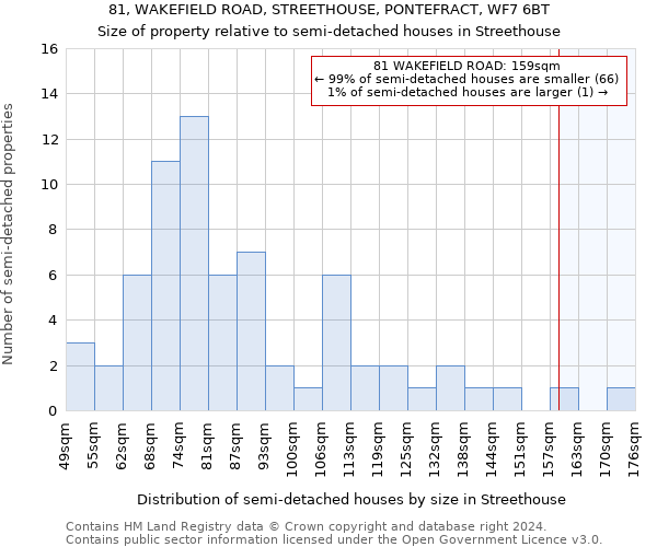 81, WAKEFIELD ROAD, STREETHOUSE, PONTEFRACT, WF7 6BT: Size of property relative to detached houses in Streethouse