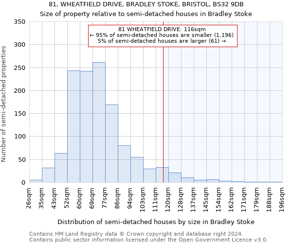 81, WHEATFIELD DRIVE, BRADLEY STOKE, BRISTOL, BS32 9DB: Size of property relative to detached houses in Bradley Stoke