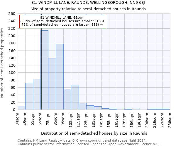 81, WINDMILL LANE, RAUNDS, WELLINGBOROUGH, NN9 6SJ: Size of property relative to detached houses in Raunds